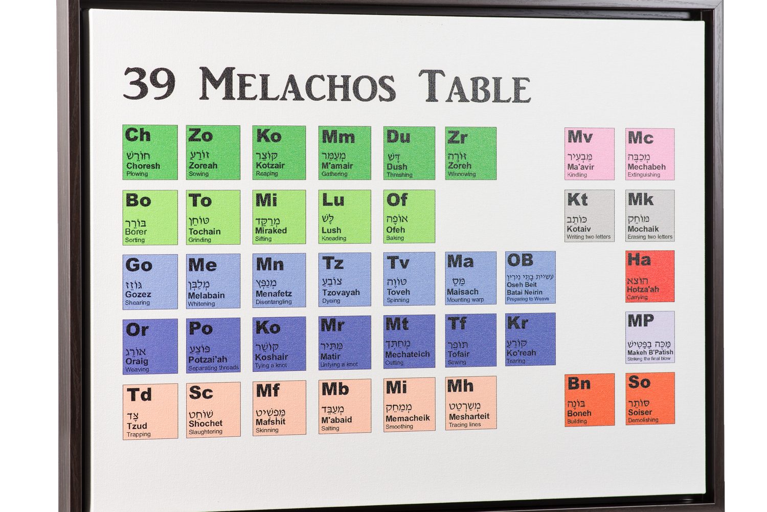 The Thirty Nine Categories Of Sabbath Work Prohibited By Law